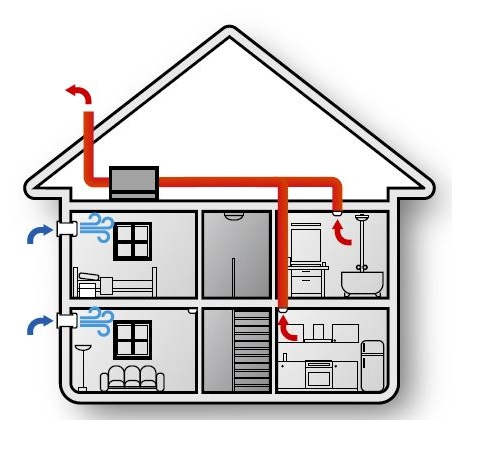 VMC Simple flux Autoréglable